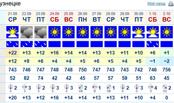 Погода черкесск на дней. Погода в Новокузнецке. Погода в Новокузнецке на неделю. Температура в Новокузнецке на завтра. Погода в Новокузнецке сегодня.